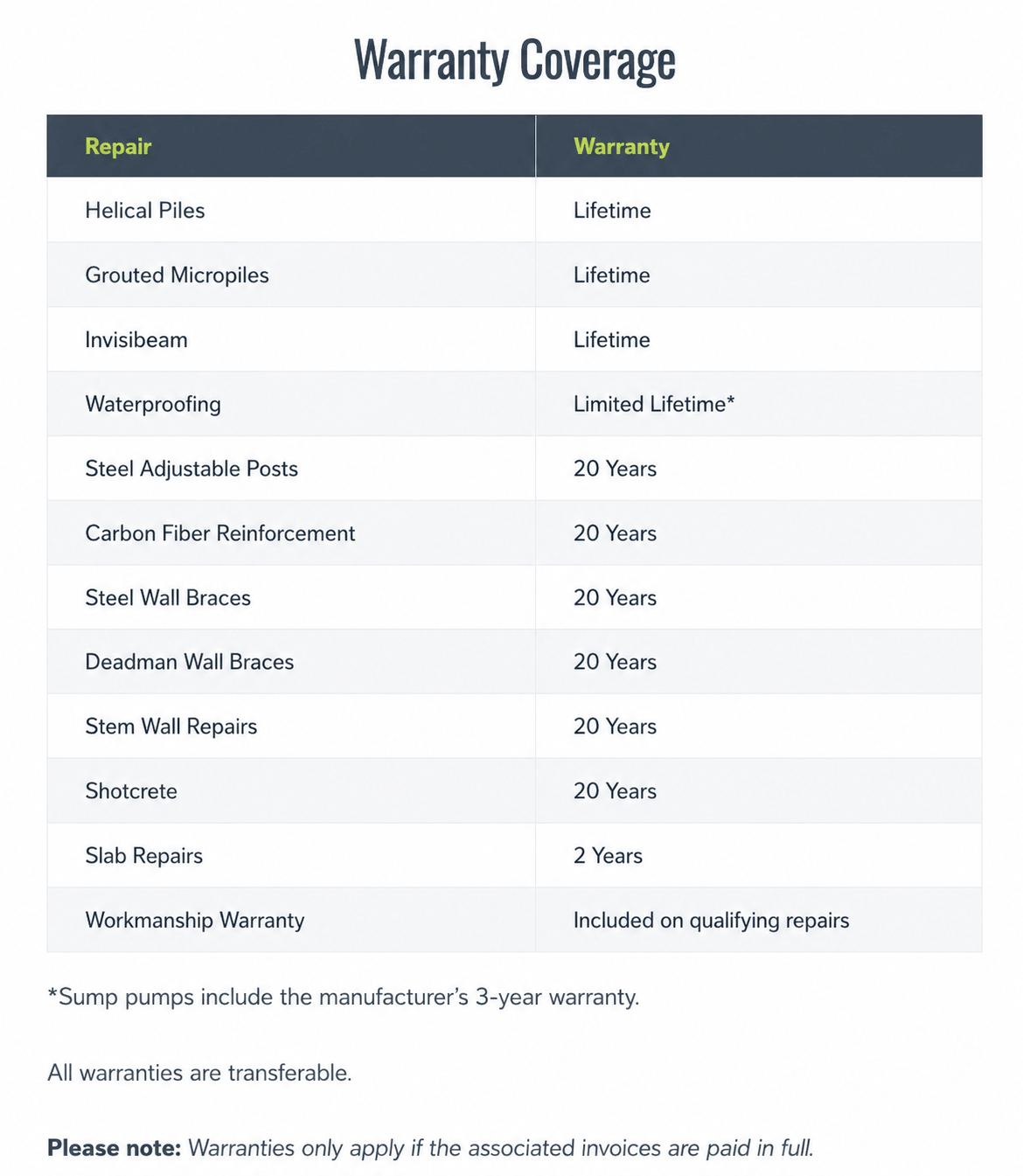 WarrantyCoverage_FFTX